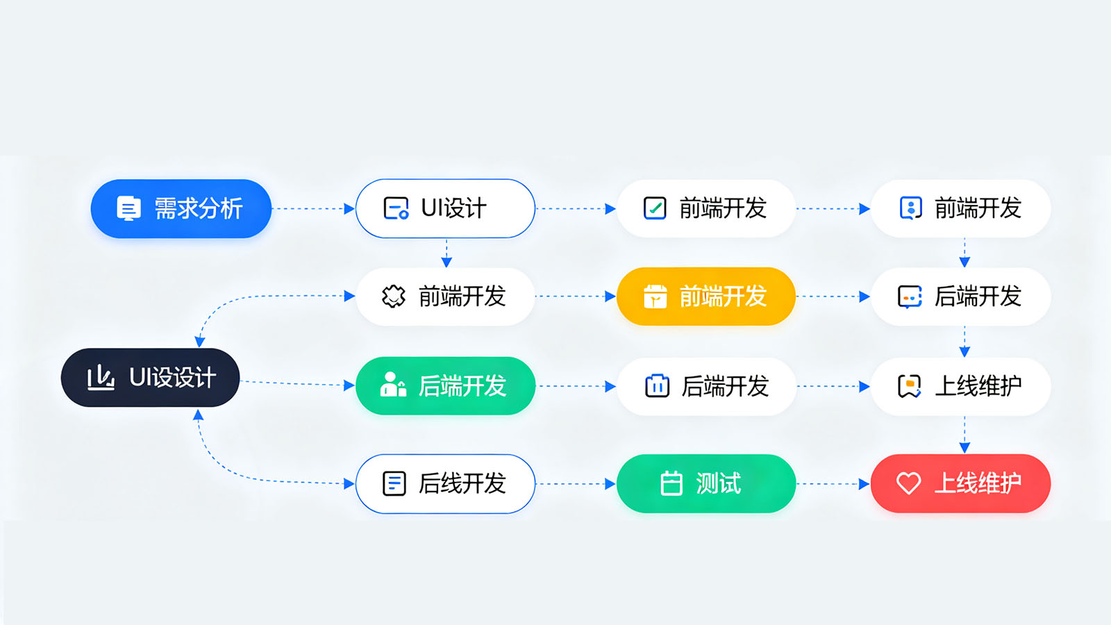 APP軟件開(kāi)發(fā)公司為企業(yè)提供高端型的IOS APP定制
